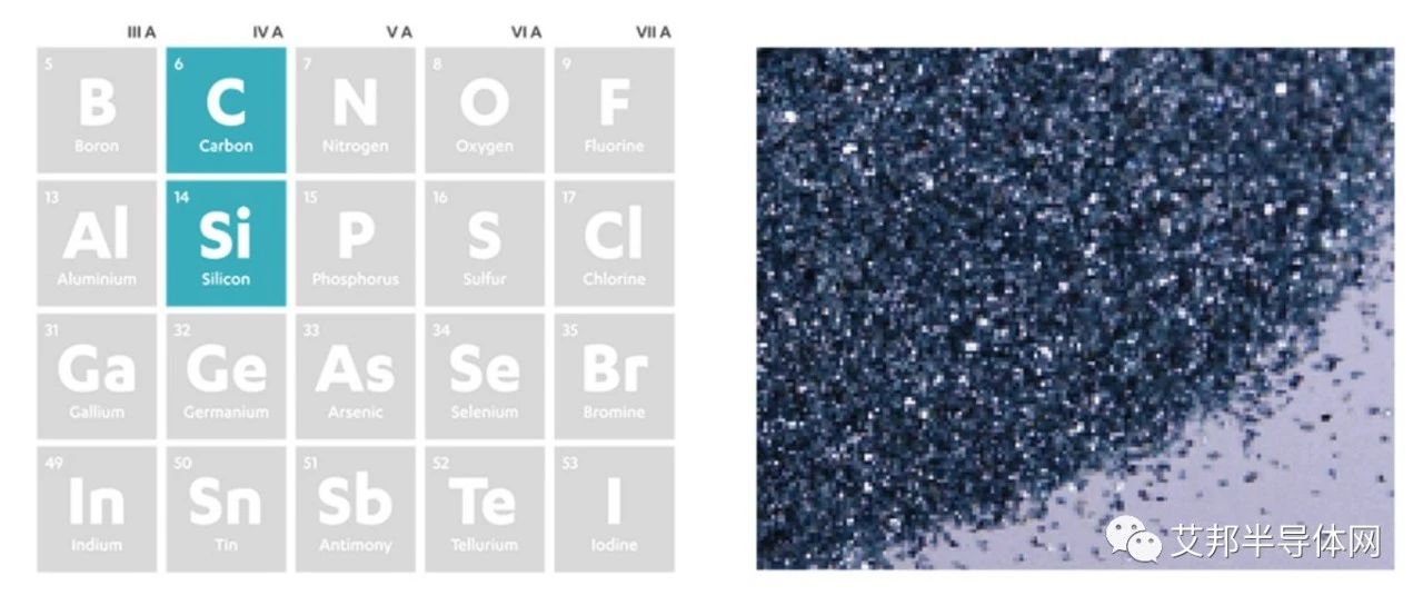 什么是碳化硅半导体材料